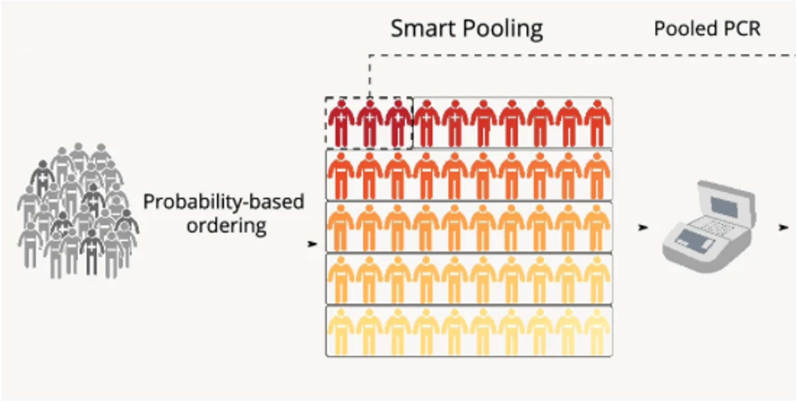 smart_pooling.png